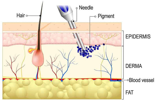 How to Set Up the CORRECT Needle Depth for Tattoos?